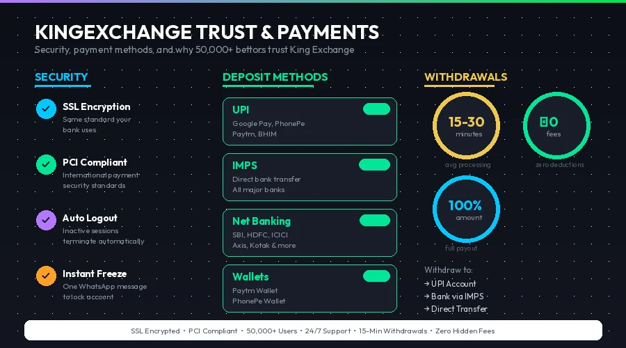KingExchange casino games section showing Teen Patti, Andar Bahar, Dragon Tiger and live dealer tables